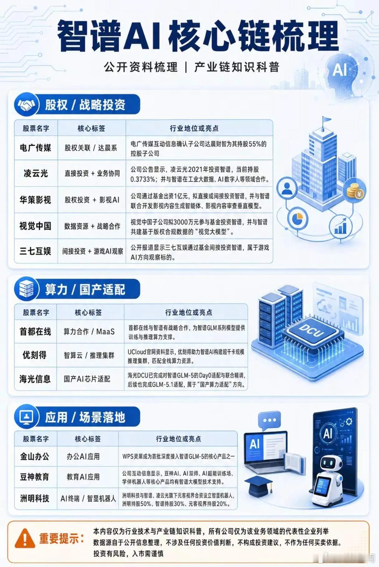 近期，AI圈热闹异常，身为“全球大模型第一股”的智谱AI更是频繁登上热搜。其GL