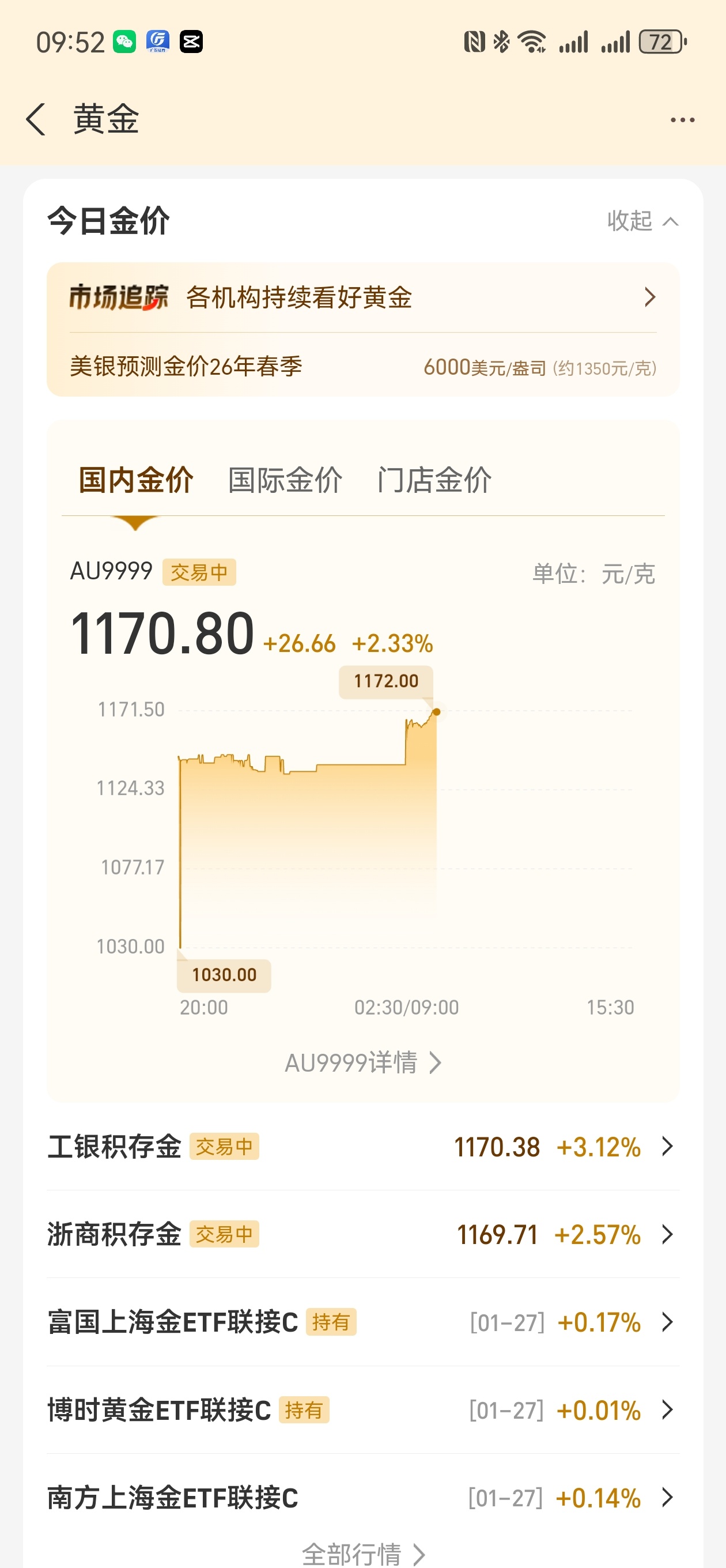 黄金白银又又又来了，涨上天的意思啦。太有意思的，准备结婚的，还买金吗？黄金