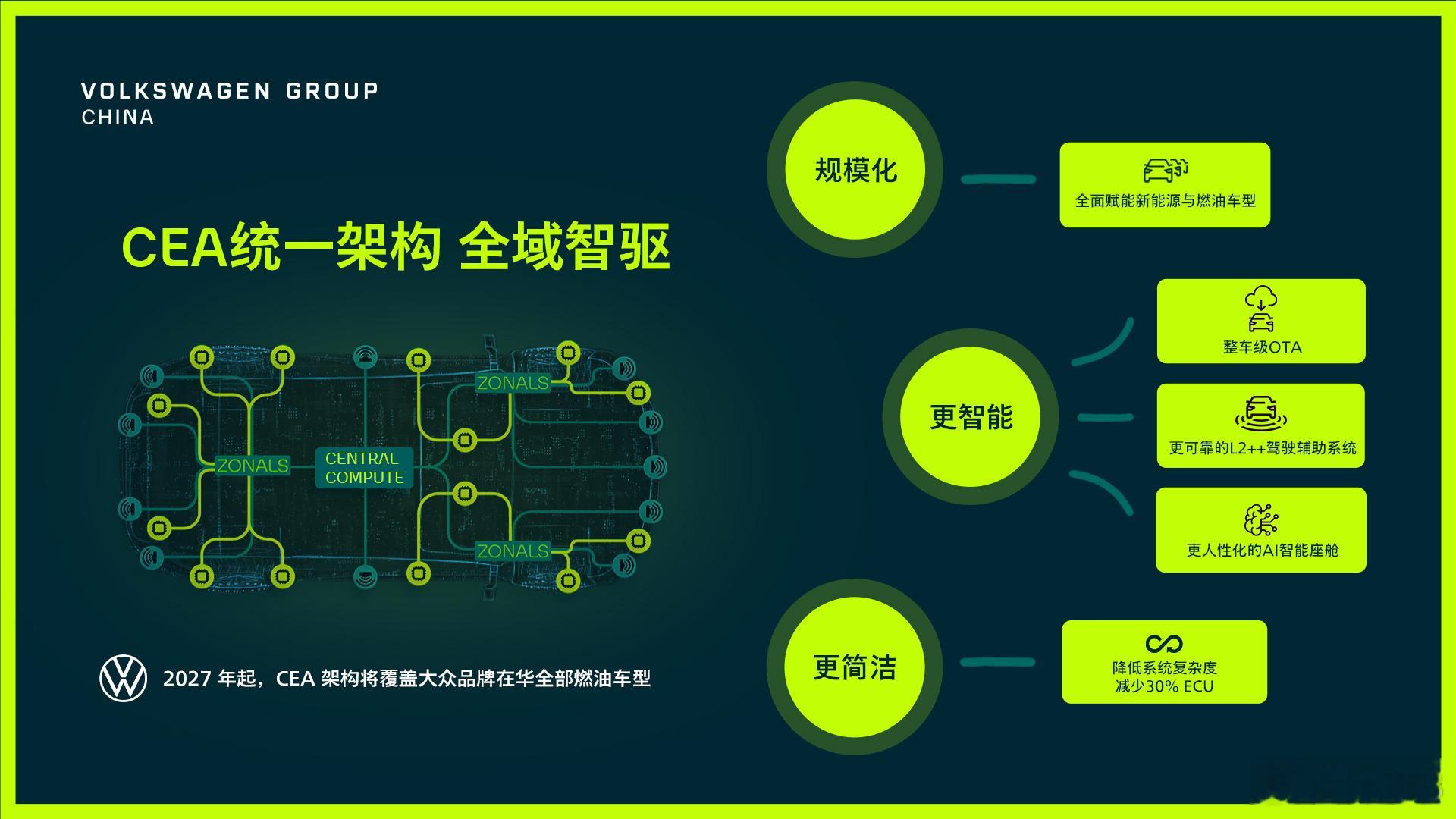 【大众小鹏合作 再延伸】2027年起，双方联合开发的行业领先的电子电气架构不仅将
