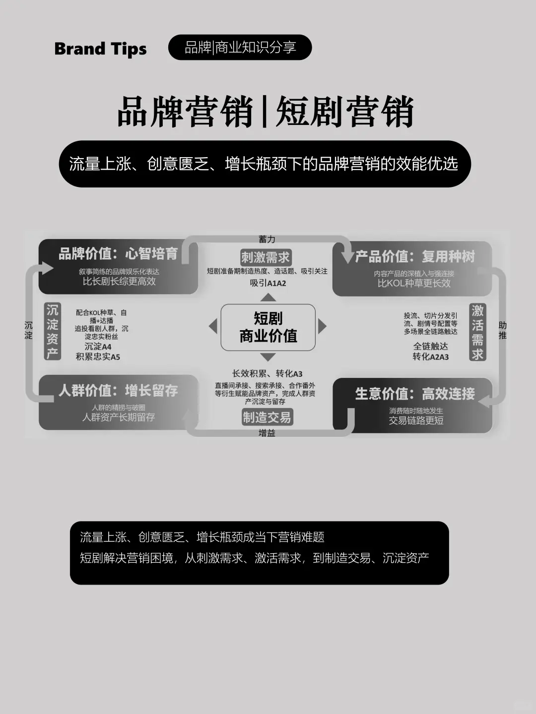 短剧营销成为品牌营销的“效能优选”