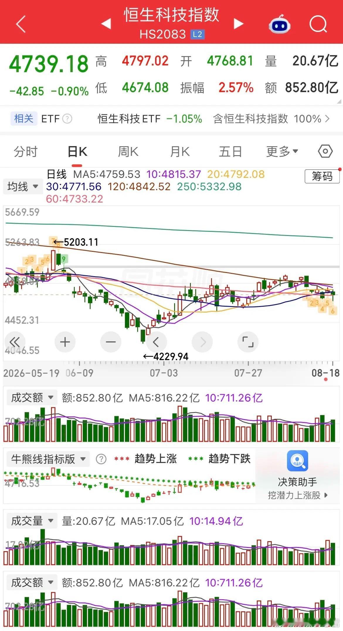 利空来袭，隔夜美股收跌，存储、光通信板块遭到集体重挫。现货黄金大跌近2%，白银暴