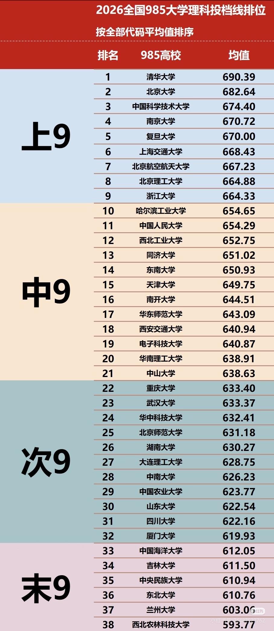 华东师大一直被低估。它地处就业机会丰富的国际大都市上海，毕业生有机会落户。文科有