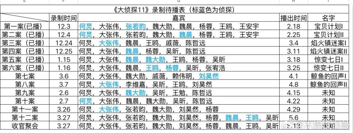《大侦探》最新录制待播表 