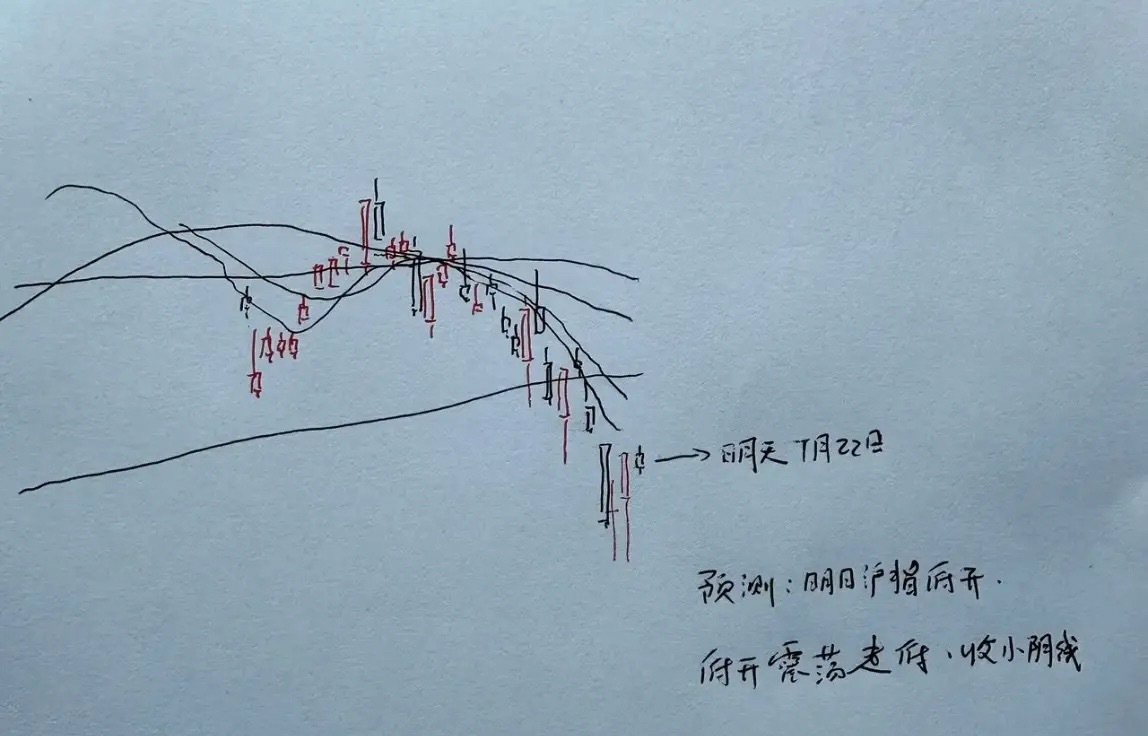 科创50暴涨10%，半导体掀涨停潮！主力30亿抢筹一只股，明天还能追吗？兄弟们，