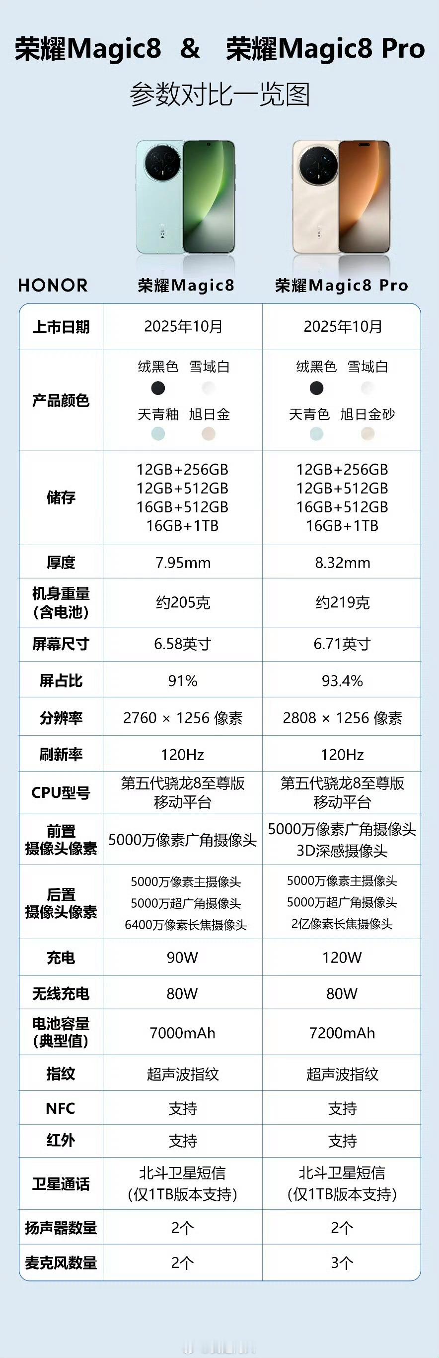 今年最强的旗舰机水桶机，无论标准版/Pro都是。颜值能打，配置均衡，确实如果不在