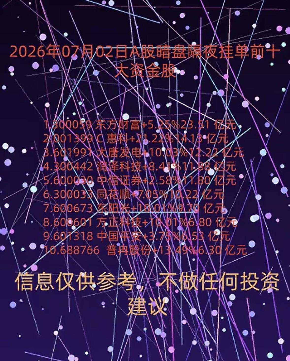 2026年7月2日周四A股暗盘隔夜挂单前十大潜力股，投资参考！

2026年7月