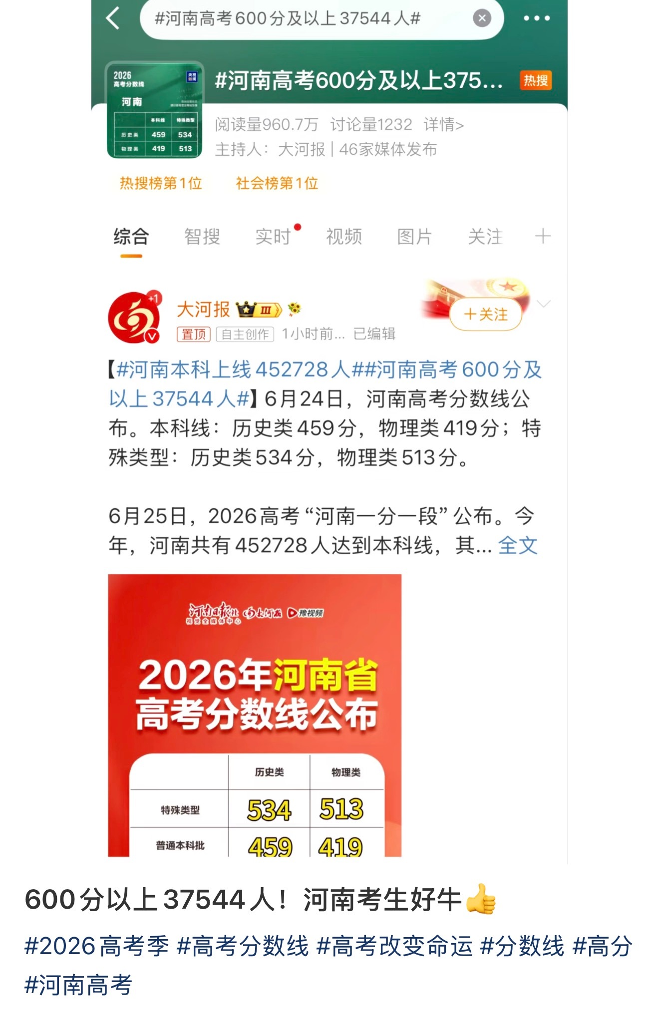 河南600分以上考生3.7万+人好强 
