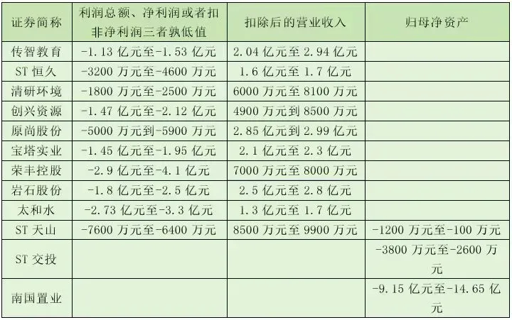 A股暴雷期密集到来！一定要小心再小心！！昨天一晚上就有20多家A股公司发布退市风