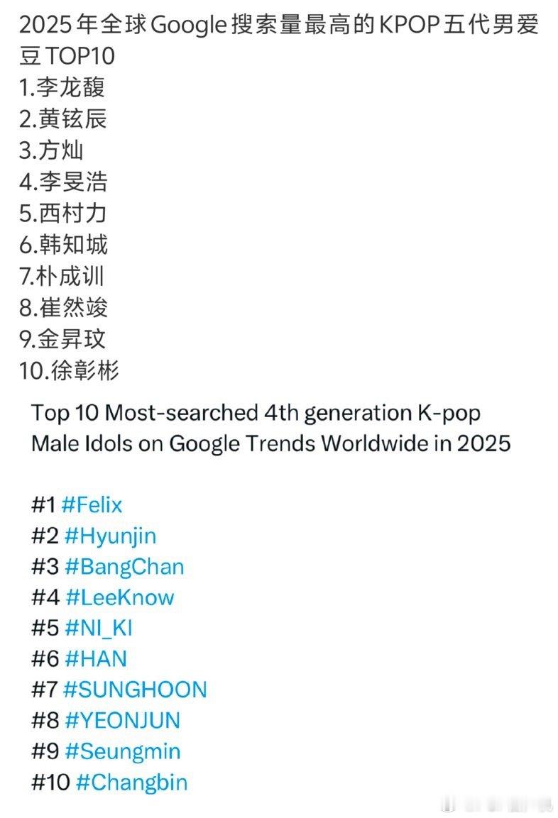 李龙馥25年居然代言了10个品牌，谷歌搜索五代第一，还是五代男里唯一一个登上vo