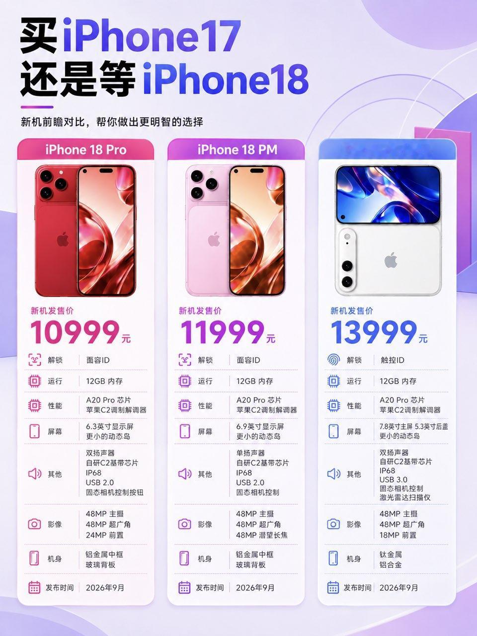 现在买 iPhone17，还是等 iPhone18？iPhone17promax