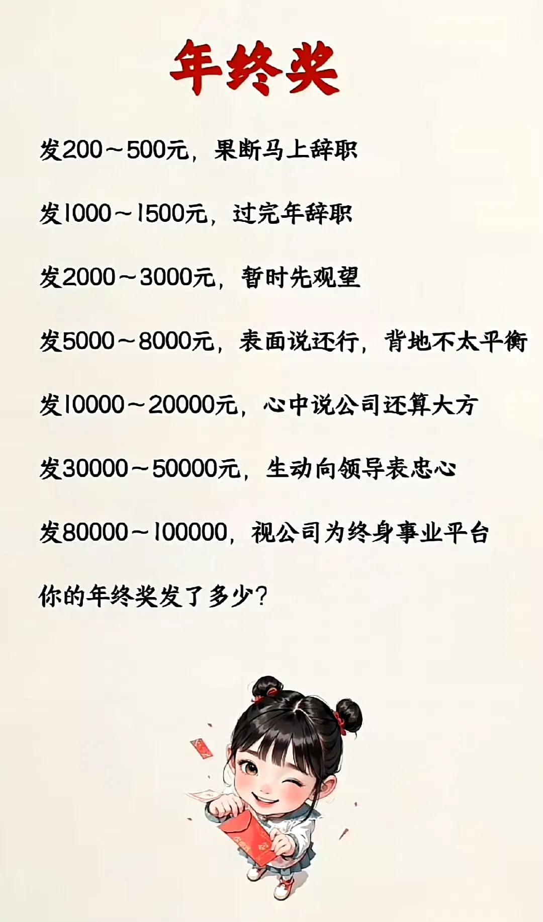 你的年终奖发了多少 ​