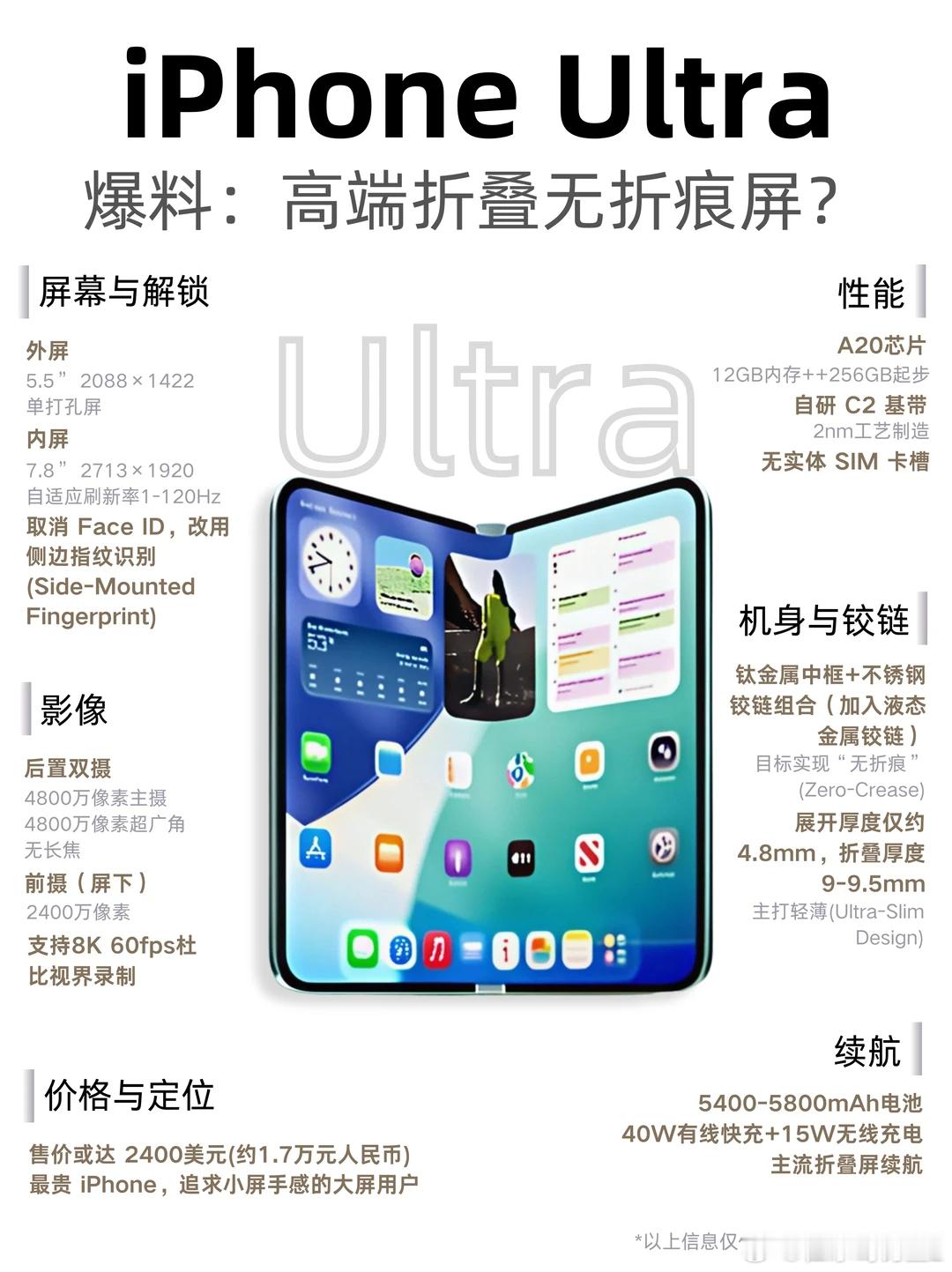 天呐！苹果折叠屏iPhone Ultra真机图又双叒叕曝光了📱这次是保护壳和金