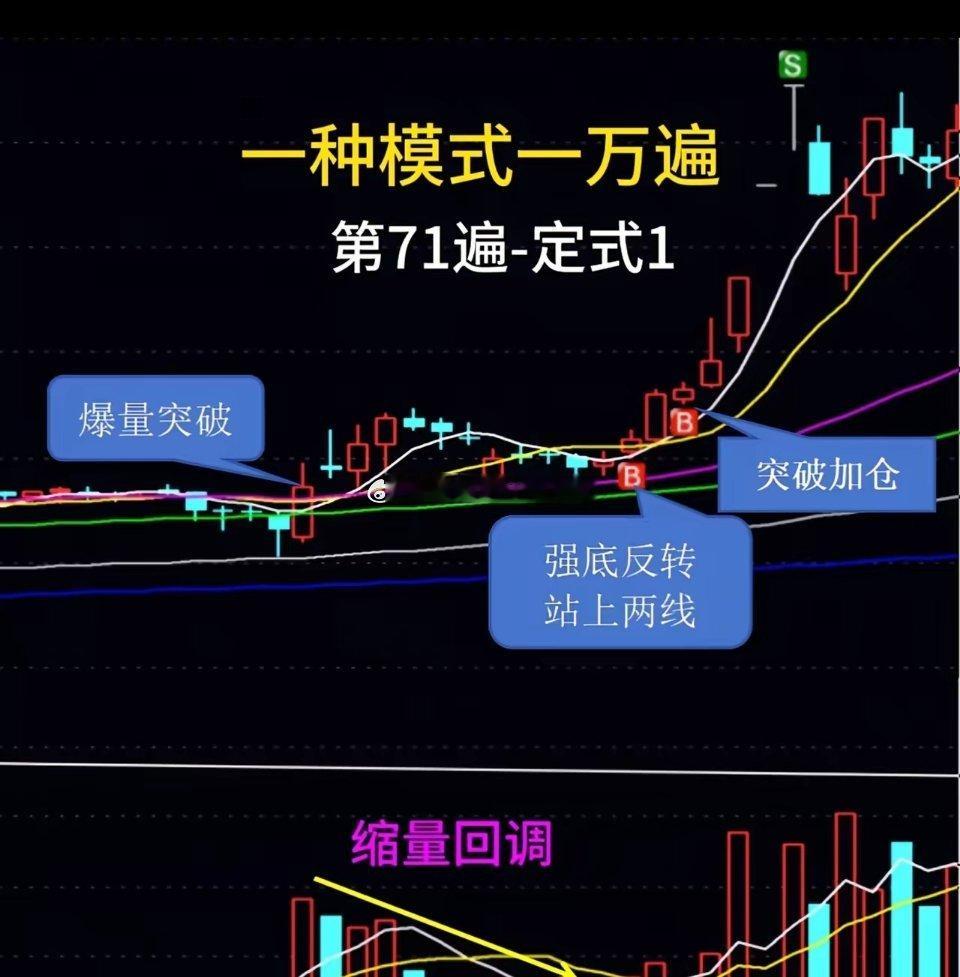 观点创作激励赛图示股票的卖点很准确，难得有人在涨停板上还卖得这么清晰。图示股票操