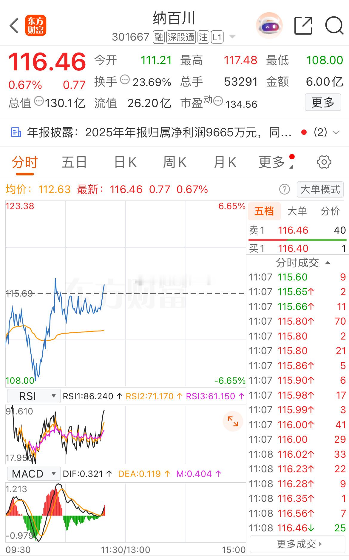 它来了！它来了！继续迈着强势步伐冲刺 