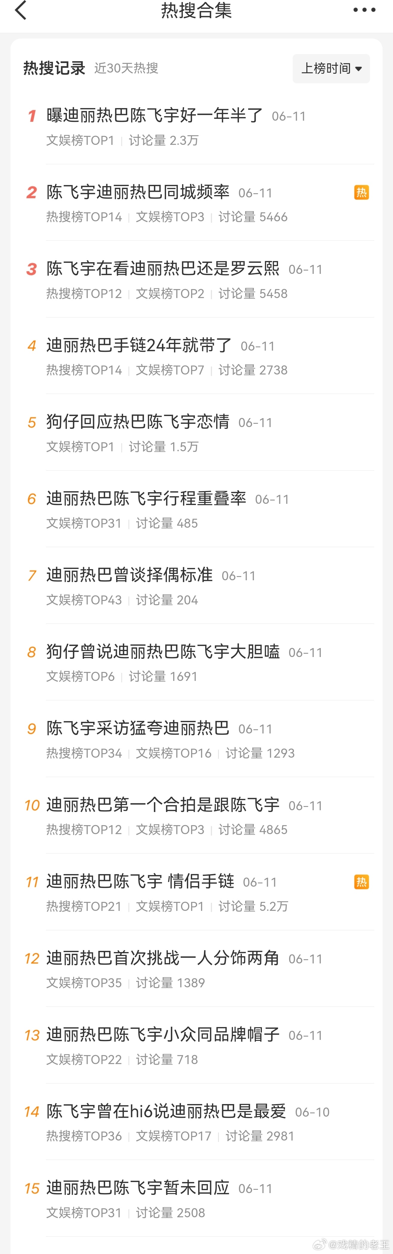 难怪没有一张图，却给迪丽热巴安排了15个rs陈飞宇助理关注迪丽热巴3月滞留事件