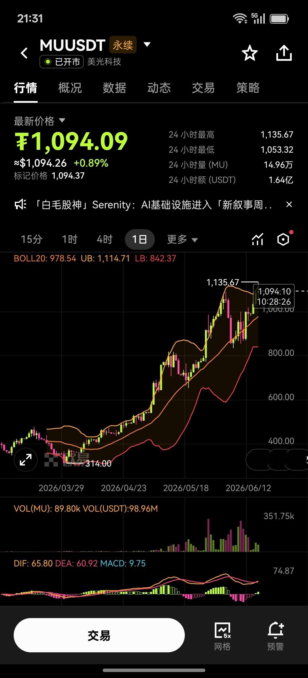 美光是小回调，大涨幅 