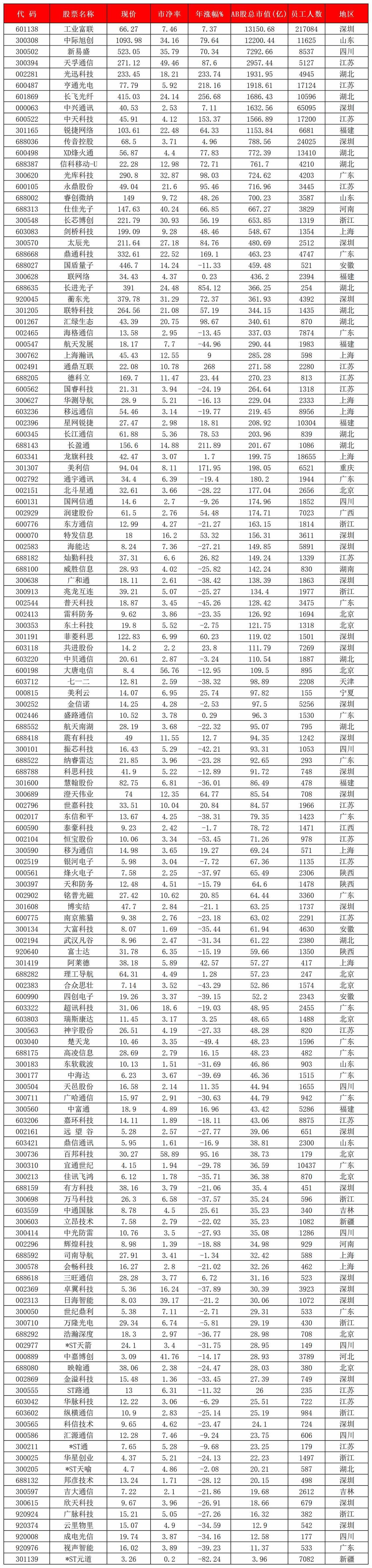 通信设备2026涨幅整理