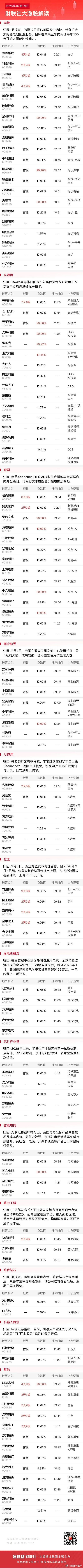 今日午盘全市场共75股涨停，连板股总数14只 A股