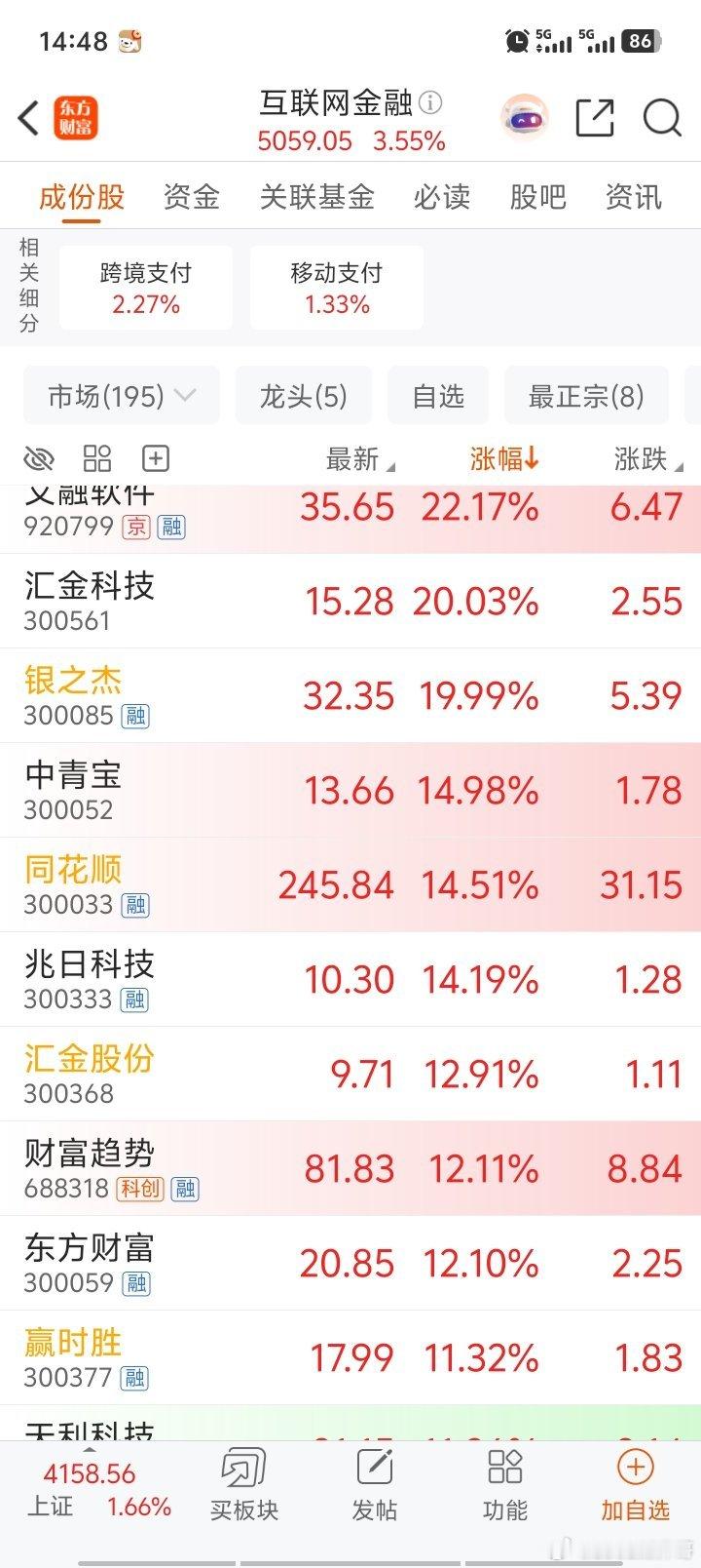 拉券商互联网金融出货光通信，主力果然高明！a股 希望金融科技你没卖！a股