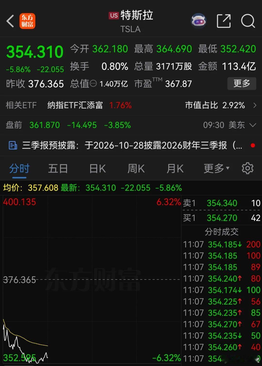 特斯拉发布Cybercab，无方向盘无踏板，3万美元起，0.2美元/英里。两天后