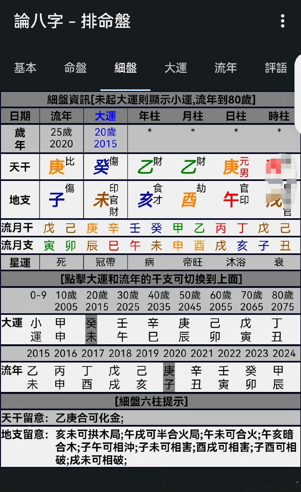 比劫太重的问题，需要食伤财官，尤其是官杀还有好运十年 ​​​