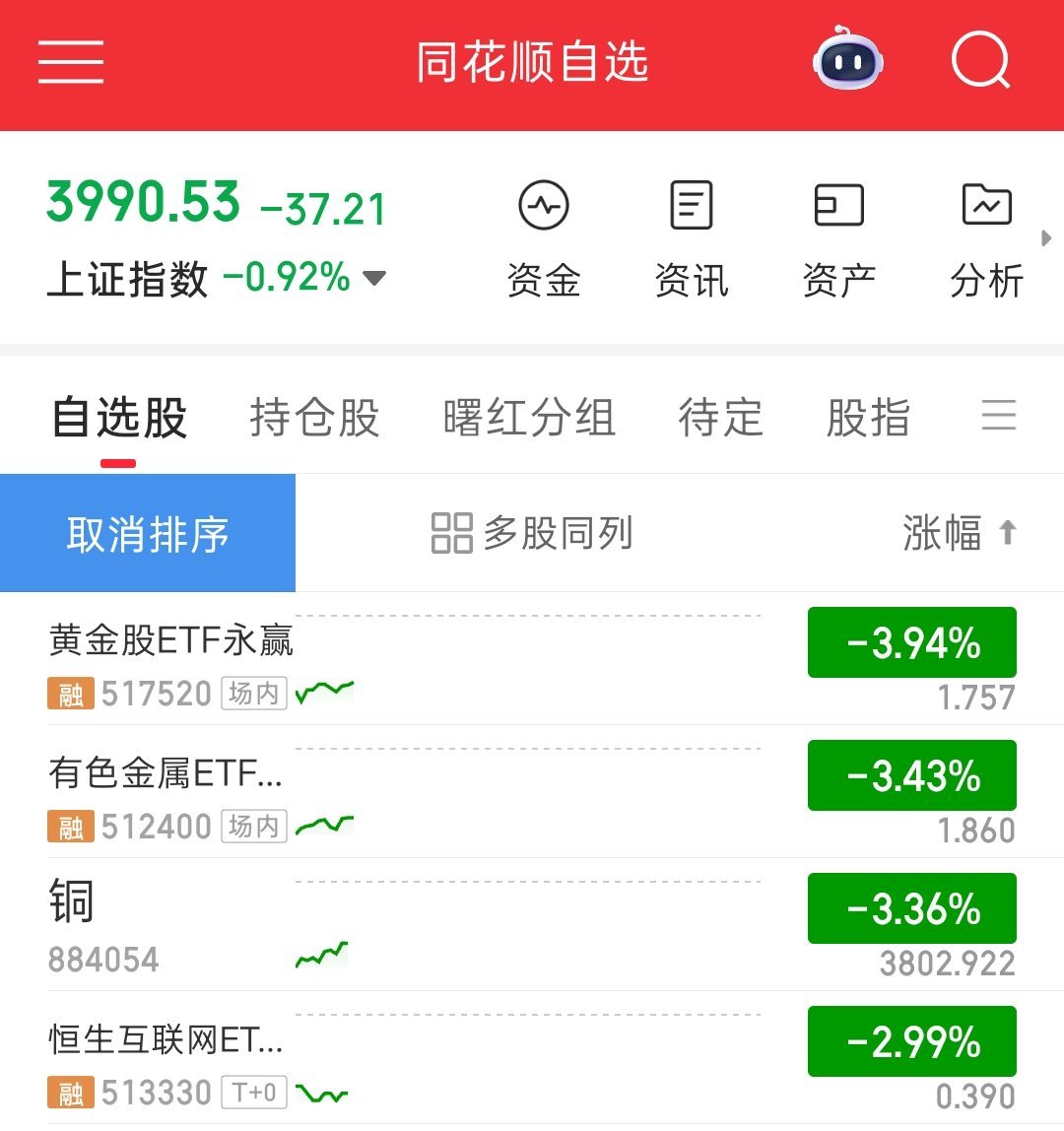 黄金现在哪里是避险，他本身就是险 
