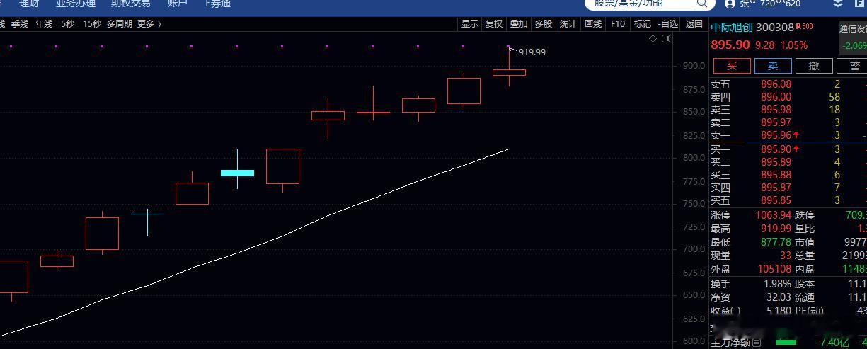 919.99！这还不见顶？ 
