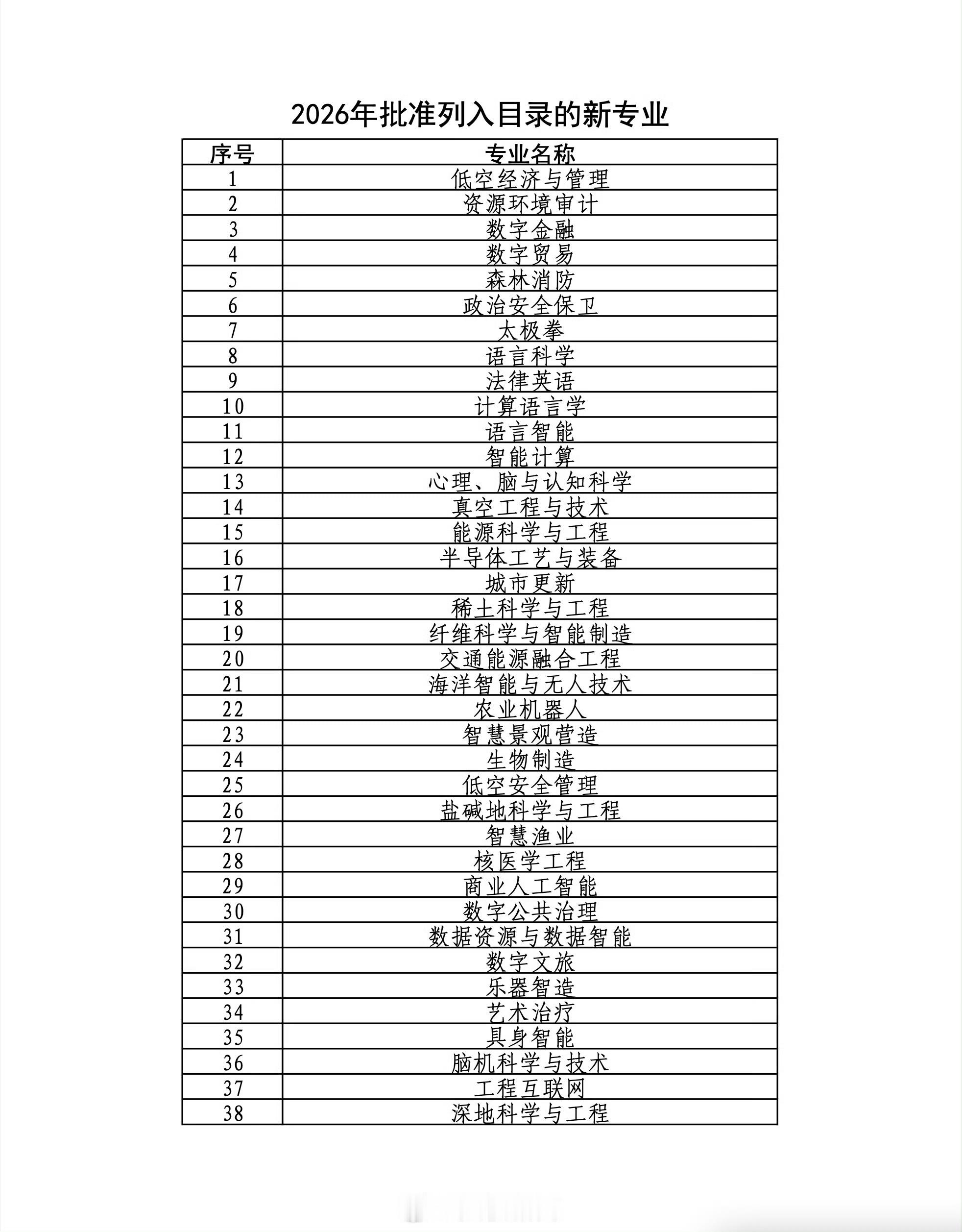 不是，太极拳这个专业是给谁准备的，真的会有学生会选择太极拳这个专业吗?未来的就业