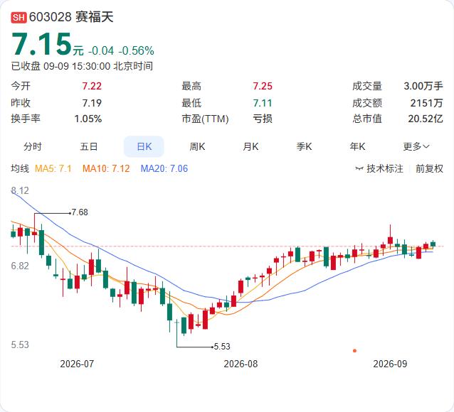 赛福天通过子公司安徽美达伦与久明实业签署股东协议，实质上将明美新能源纳入合并报表
