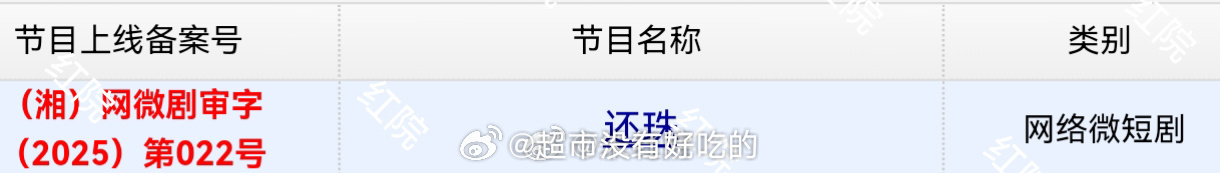 罗一舟《还珠》今日过审下证🎉 ​​​