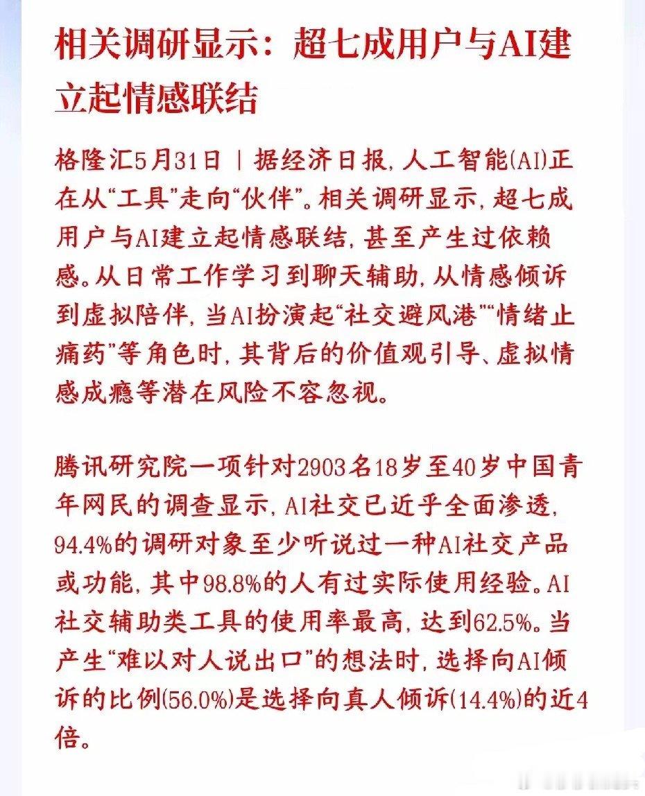 周末，AI概念出现了利好消息，AI已经渗透到了生活的方方面面调研显示，大部分人不