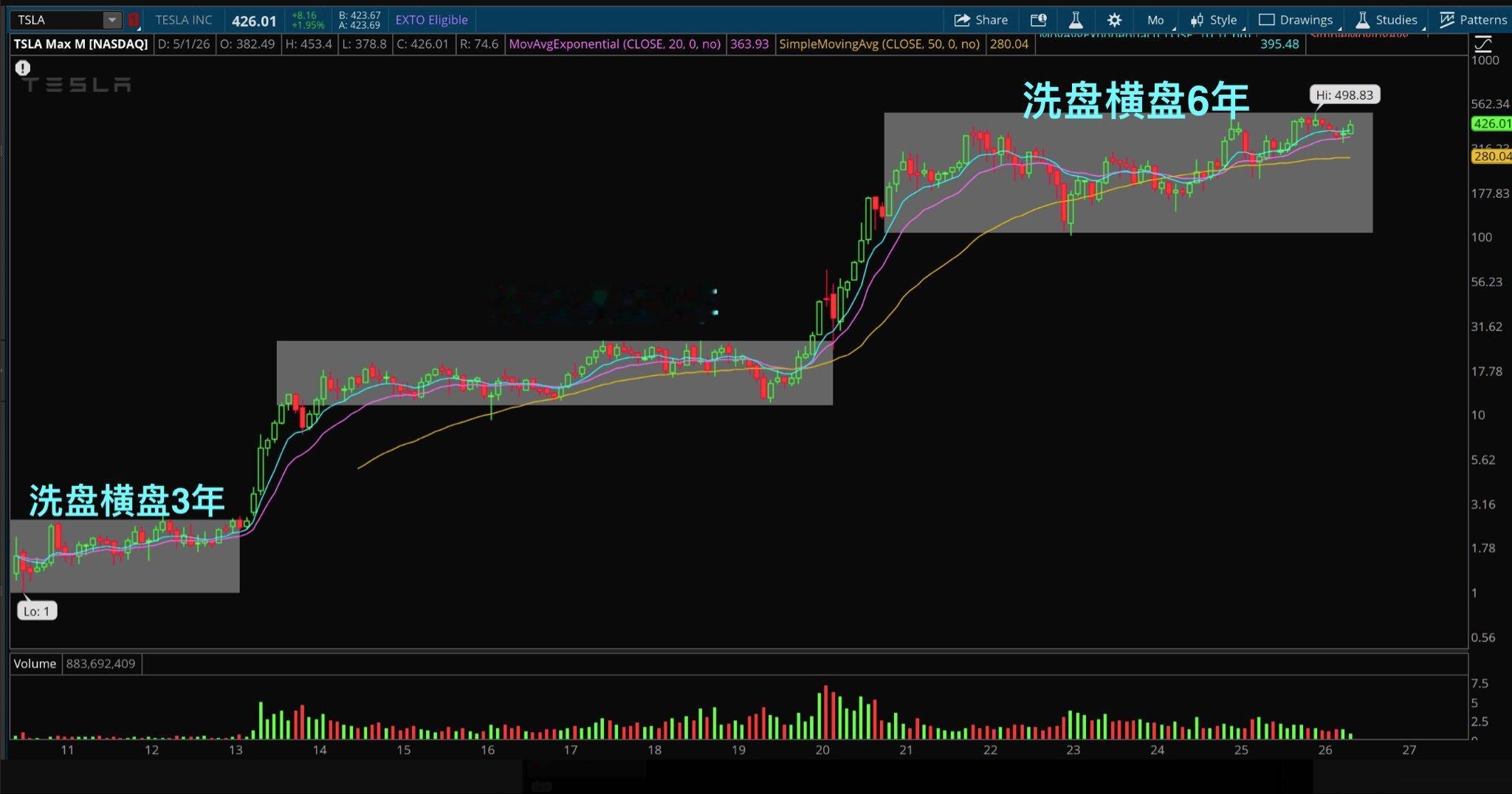 特斯拉的技术分析，这次突破要靠什么呢？ 