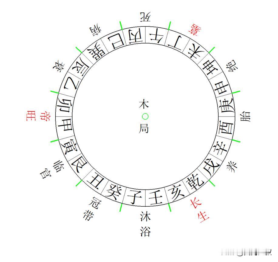 “乙水朝堂”，“禄存流尽佩金鱼”，此地理格局你认可吗？
以木局为例，水从乙方来（