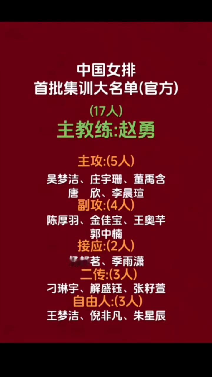 中国女排首批集训大名单(官方)。
·主教练：赵勇。
·主攻：(5人)吴梦洁、庄宇