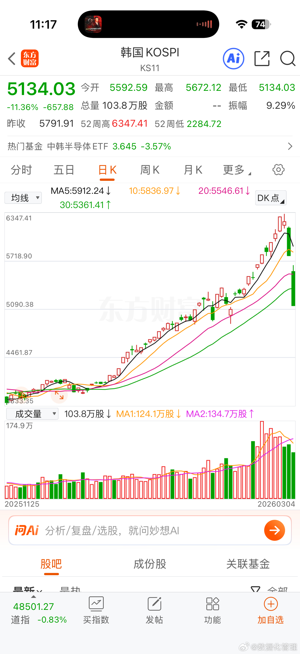 中东大战，韩国出军费？ 