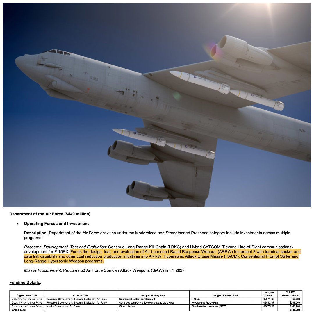 美国国防部 2027 财年预算文件证实，空射快速反应武器（ARRW）增量 2 将