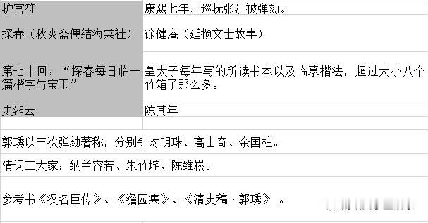 红楼梦 悼明红楼梦早在民国北大校长蔡正元研究分析是明末清初政治小说！索隐派代表学
