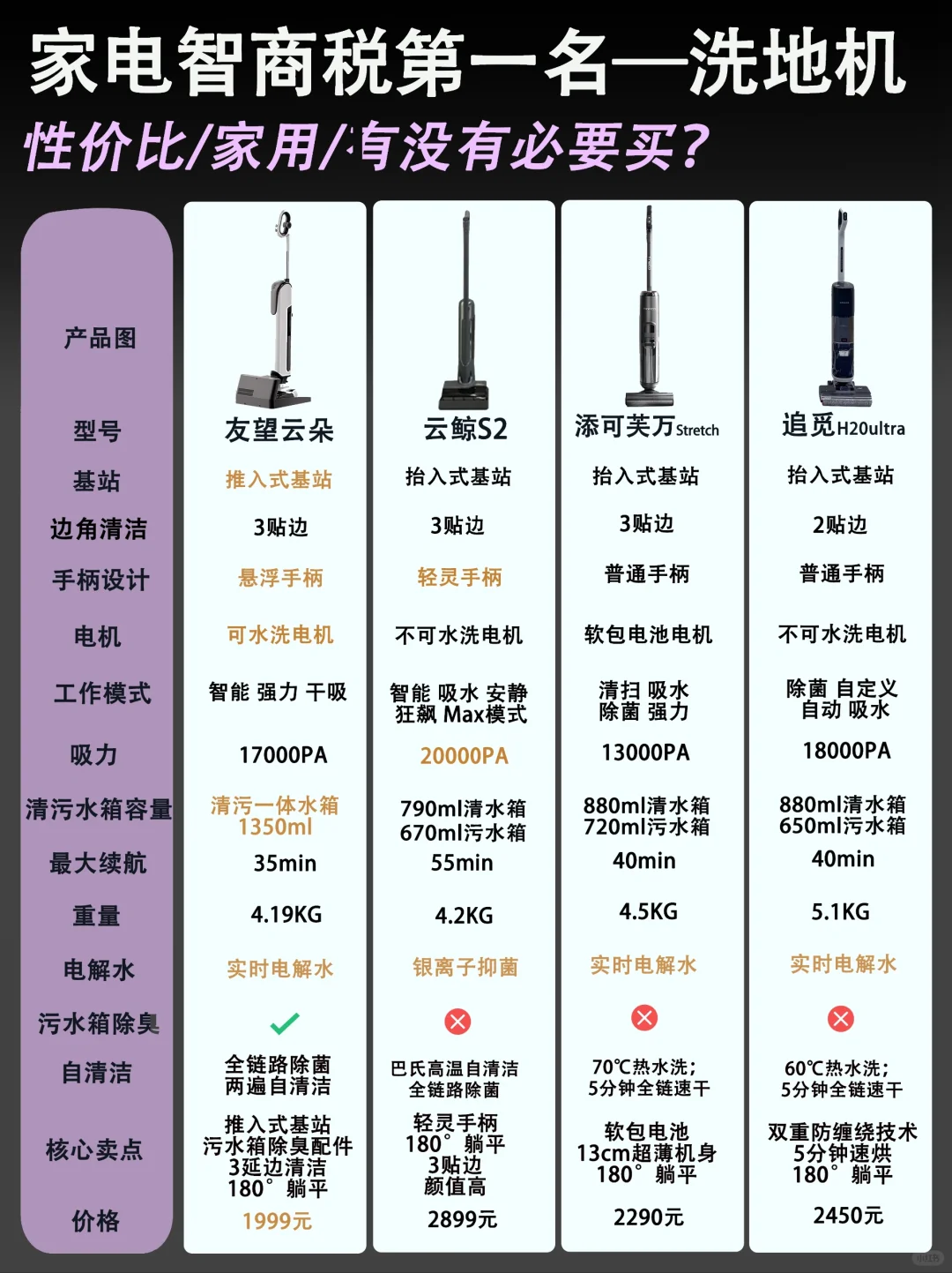 24年热门新品洗地机推荐