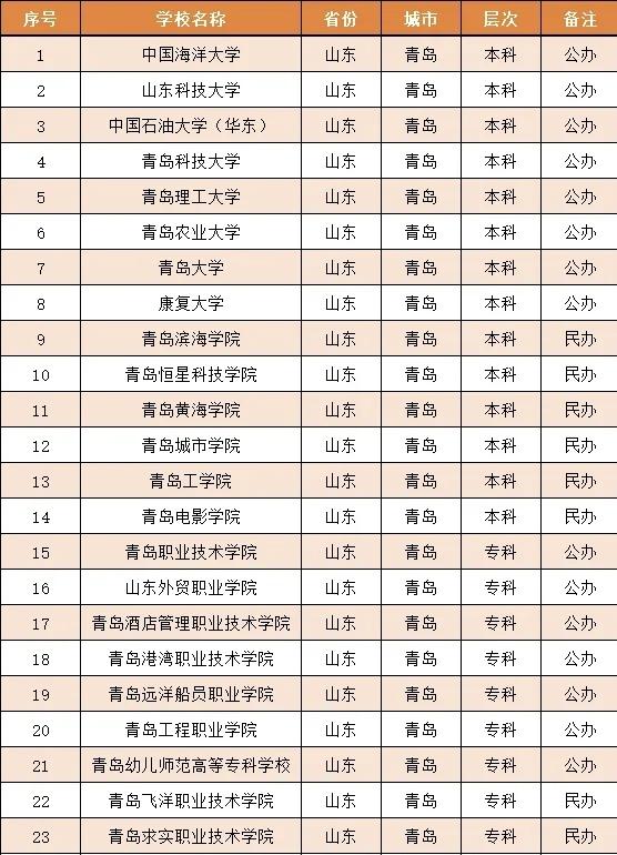 现在全国各个省市的高考录取分数线已经陆续公布了，分数线公布了以后广大考生就面临着