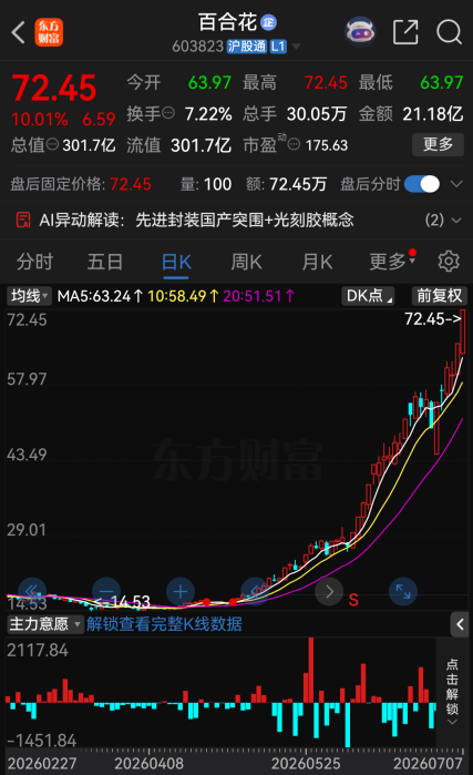 今夜，27家A股公司提示风险