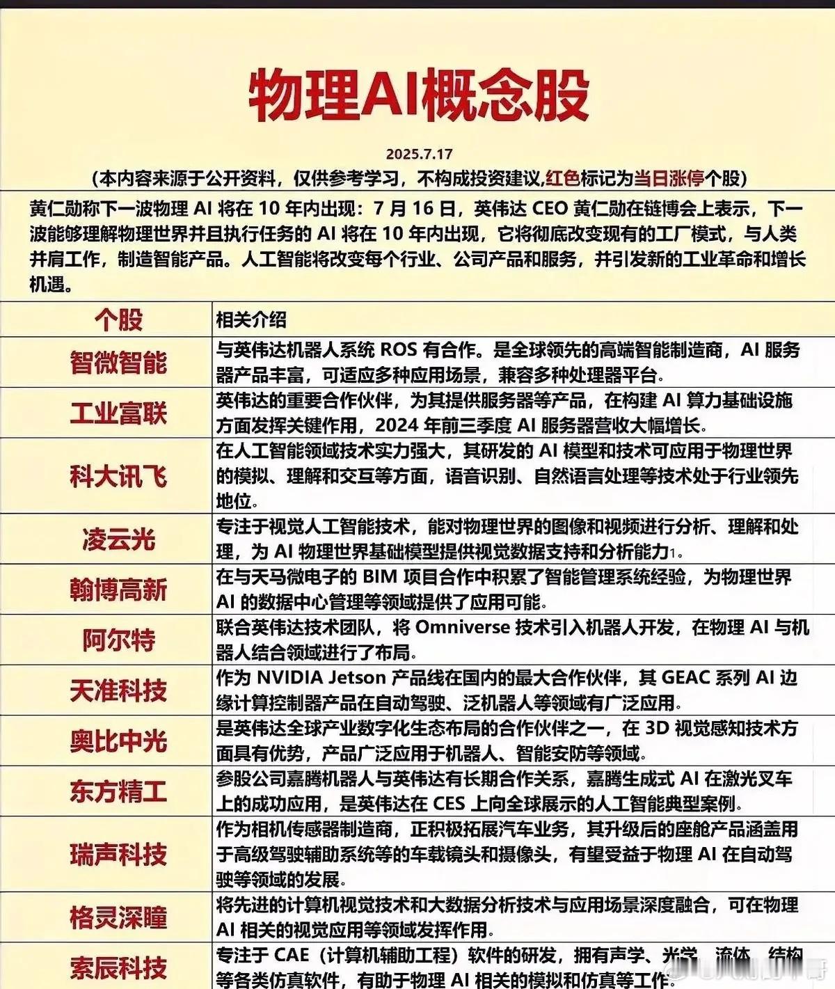 物理AI悄悄撕掉了制造业的老剧本。它把物理规律转化成代码，玩转牛顿定律和量子纠缠