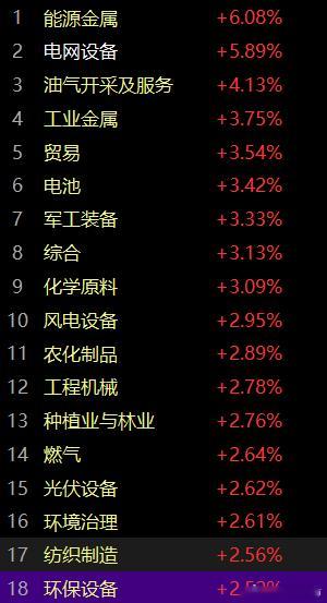 指数这在干什么？蜗牛？为什么会这样？看滚更。结合板块运动，和频对照，为什么会这样