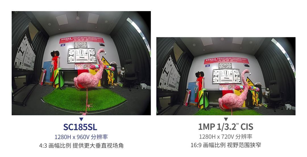 【思特威推出超星光级 1/2.8 英寸 CMOS 图像传感器，主打高清夜视全彩】