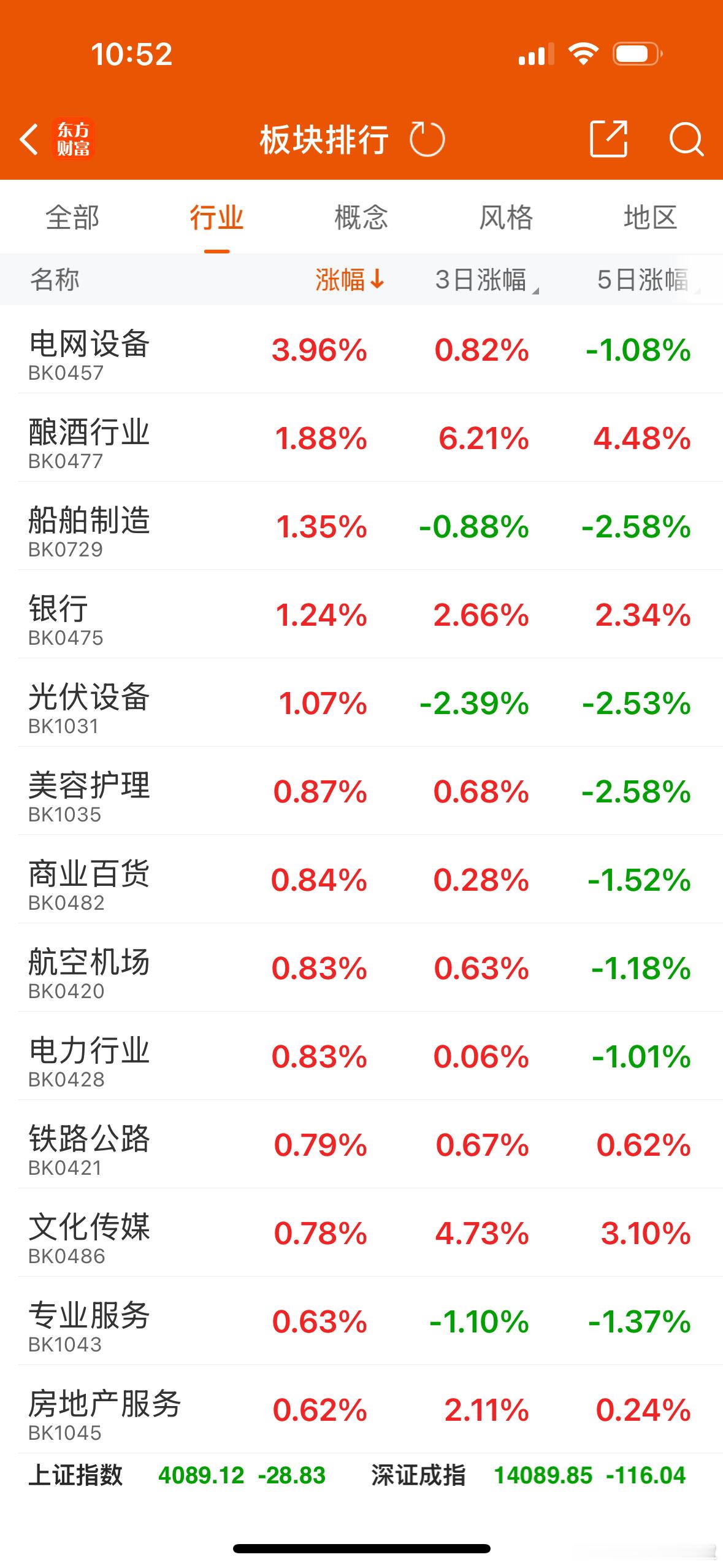目前指数还是很弱，大面积的资源股跌停还是有所影响，航天这边开盘冲了一波也不冲了，