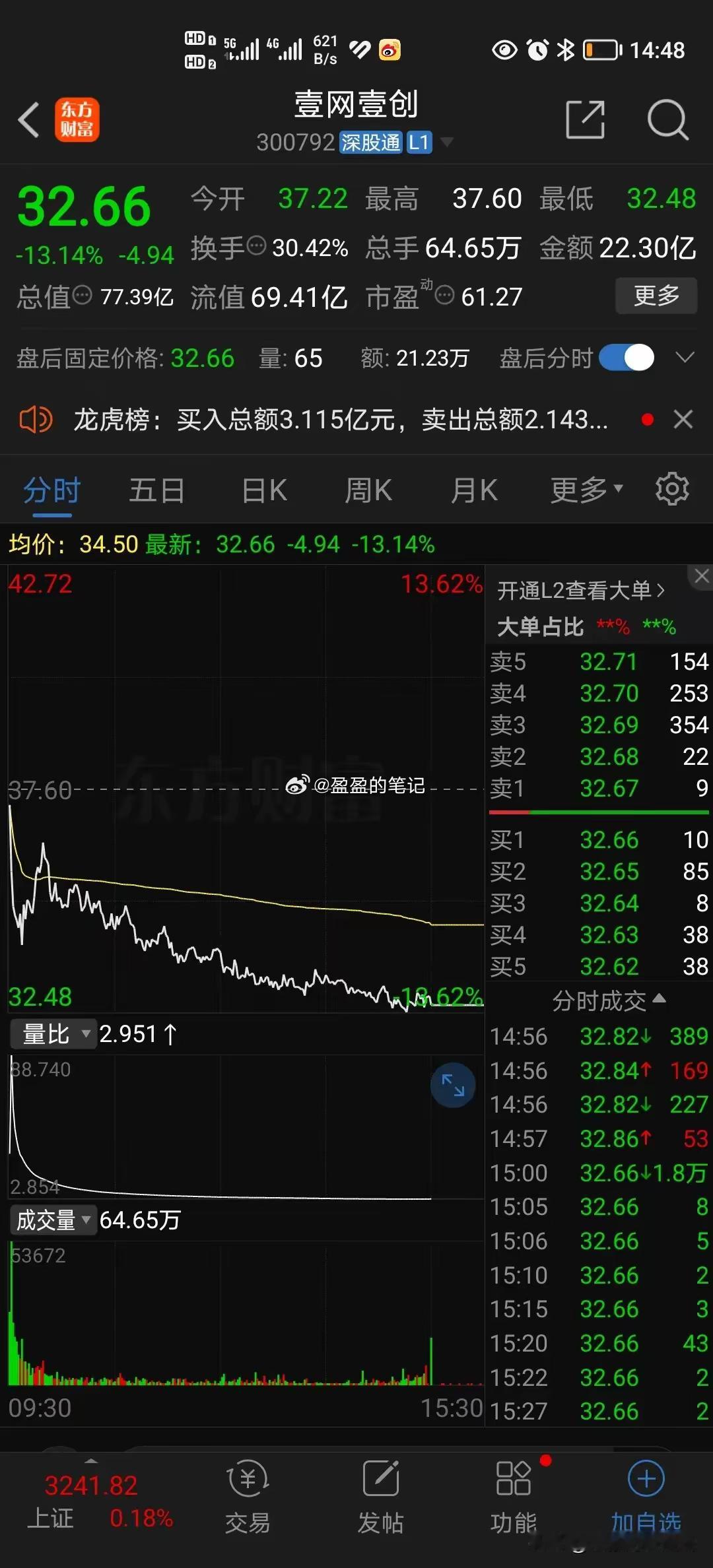 为何小红书个股概念题材也“熄火了”！因为：TikTok通知用户将暂停服务。上周小