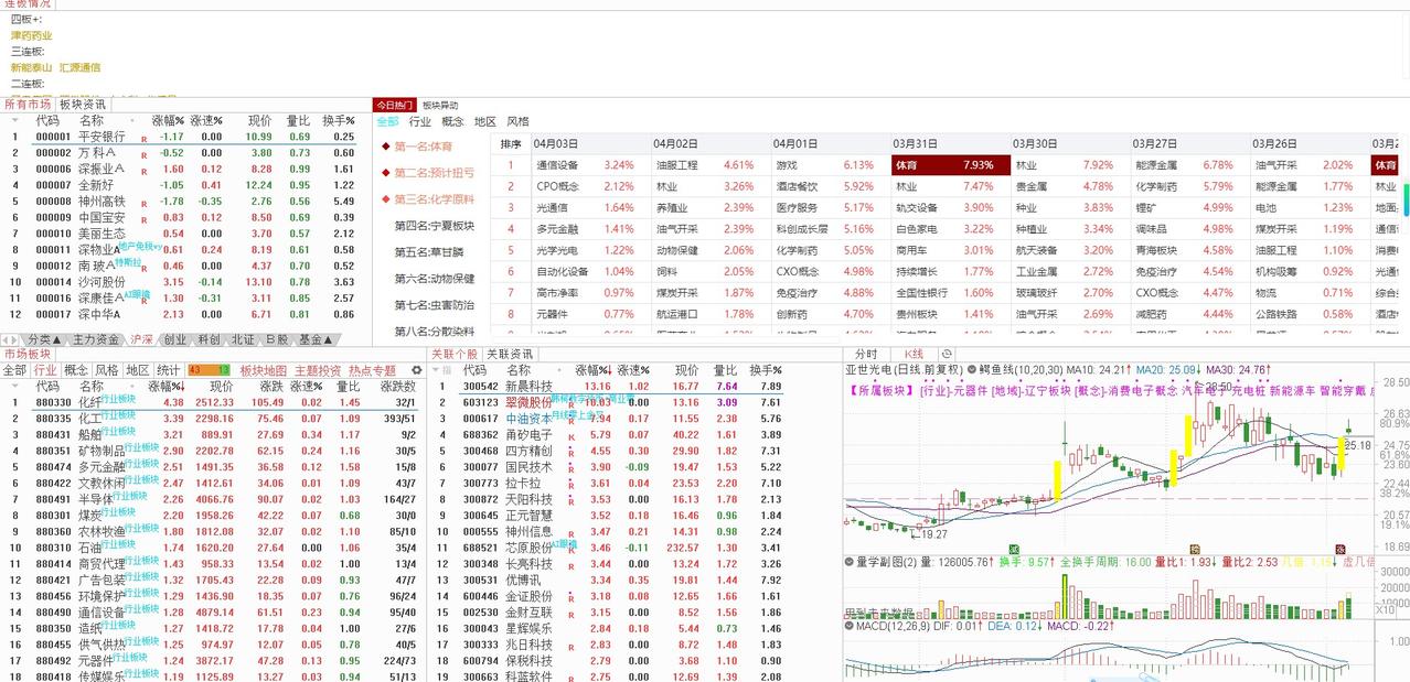 （2026年04月08日）星期三的大盘走势：
2026年4月8日大盘走势分析与操