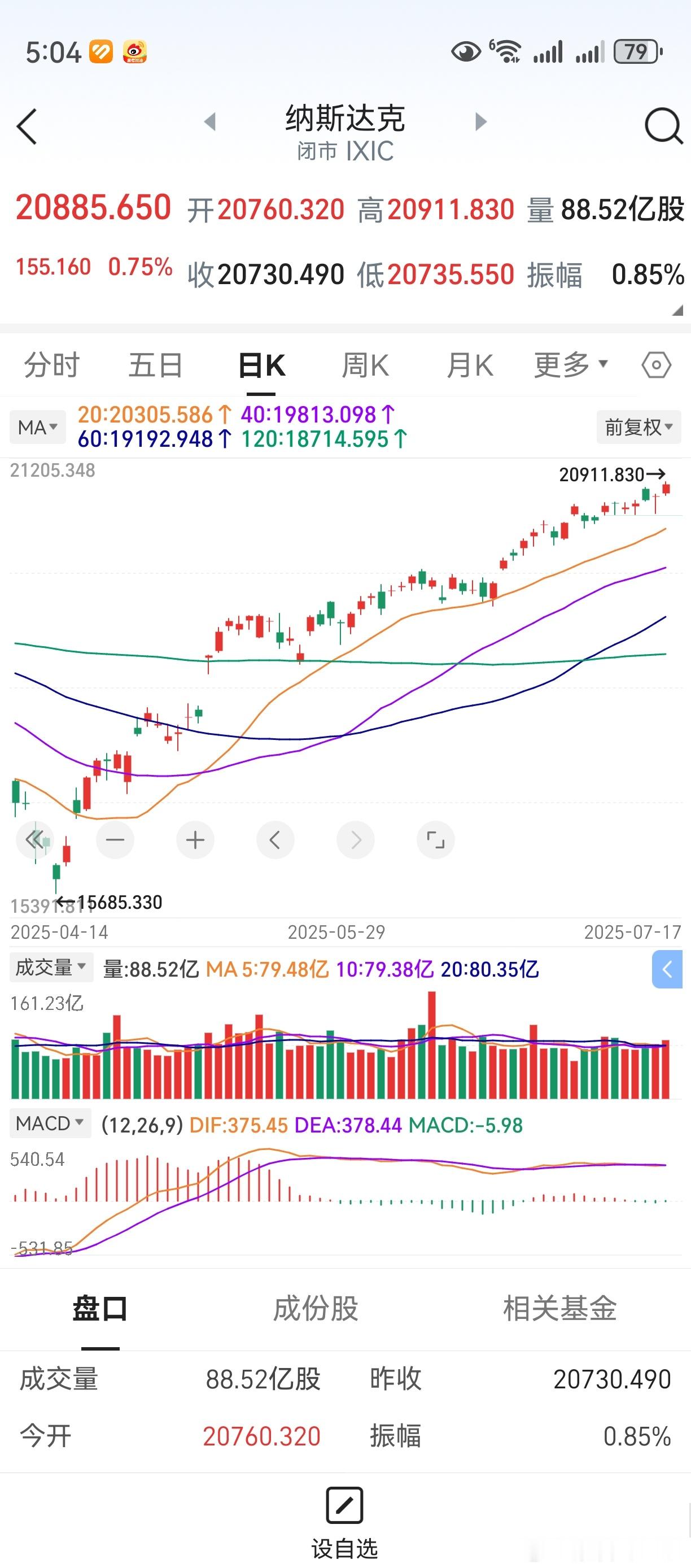 隔夜美股上涨，纳指再创新高。外围市场走好，有助A股走强。2025年，多一份耐心和