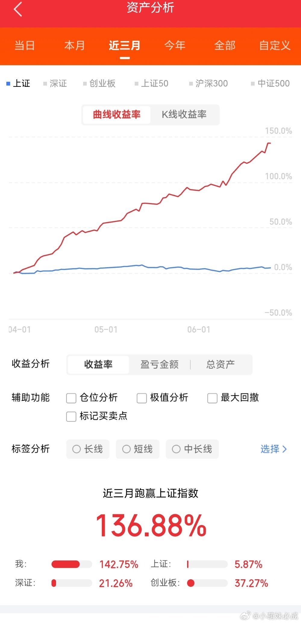 6.25  大A股涨停股复盘1.芯片五板：兴业科技二板：亚翔集成，太极实业。长电