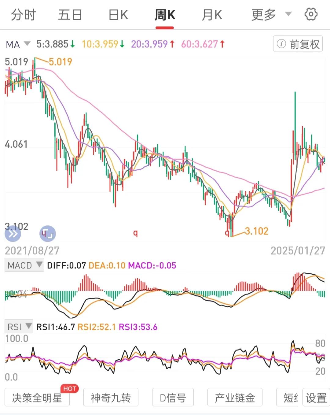 理念观点。好公司好价格长期主义。买股权即买公司，树立股权思维股东思维如买入实体公