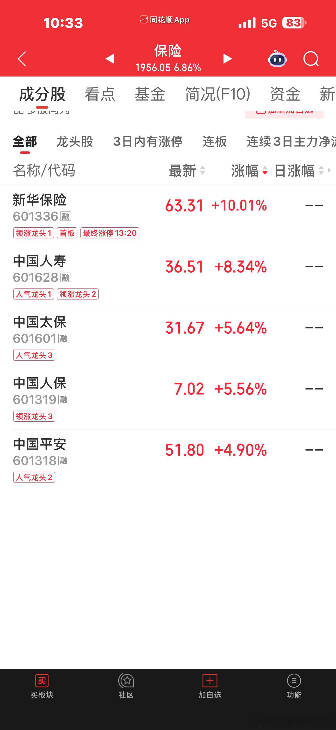 拉券商保险。。。算力里，PCB今天的面最大